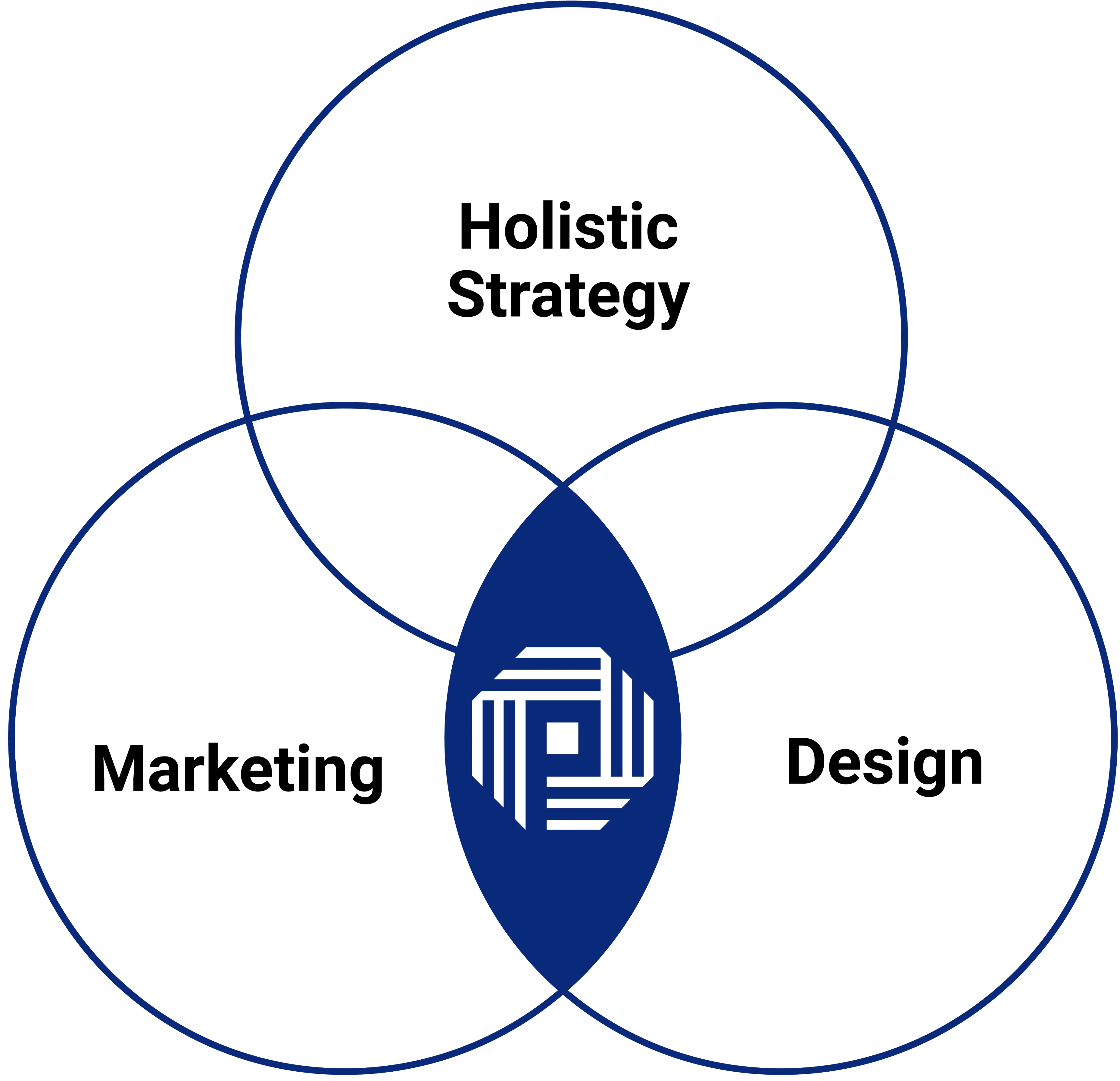 Venn Diagram